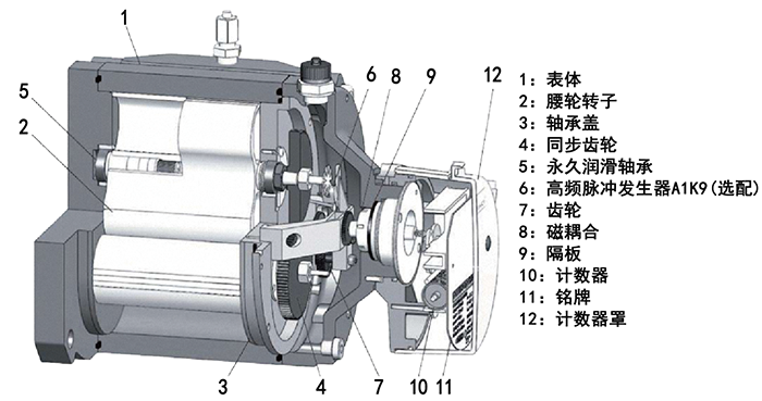 DN100氣體羅茨流量計結構圖