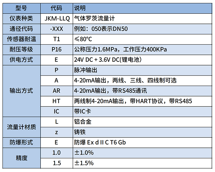 DN100氣體羅茨流量計選型對照表