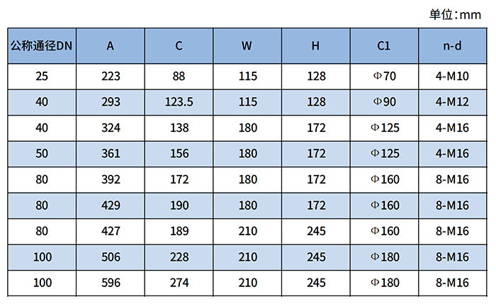 DN25氣體羅茨流量計尺寸對照表