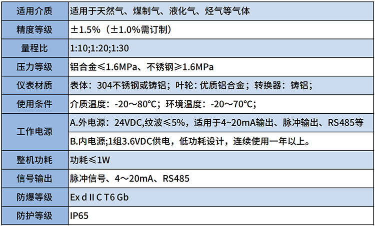 防爆型天然氣流量計技術(shù)參數(shù)表