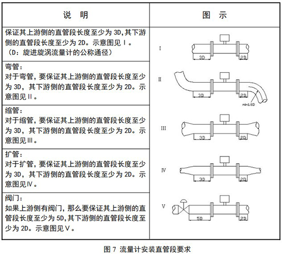 分體式旋進旋渦流量計安裝直管段要求示意圖